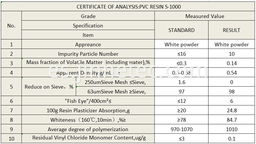 Pvc Raw Material S1000 Polyvinyl Chloride Resin Powder